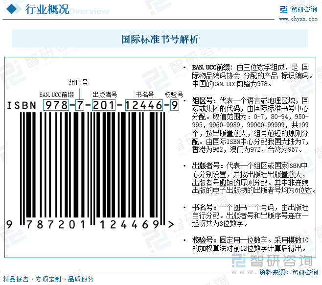 国际标准书号解析