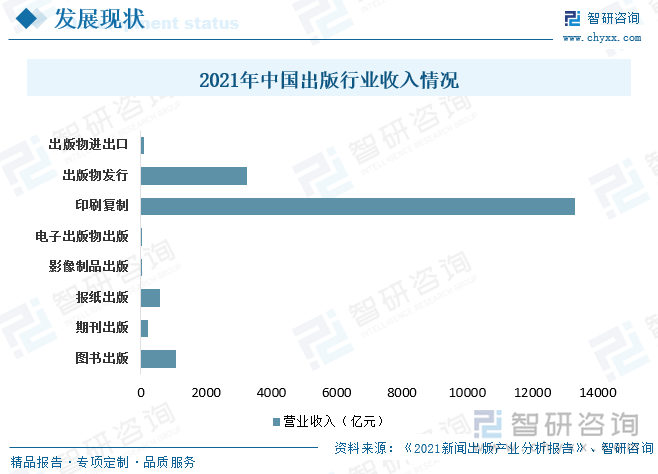 2021年中国出版行业收入情况