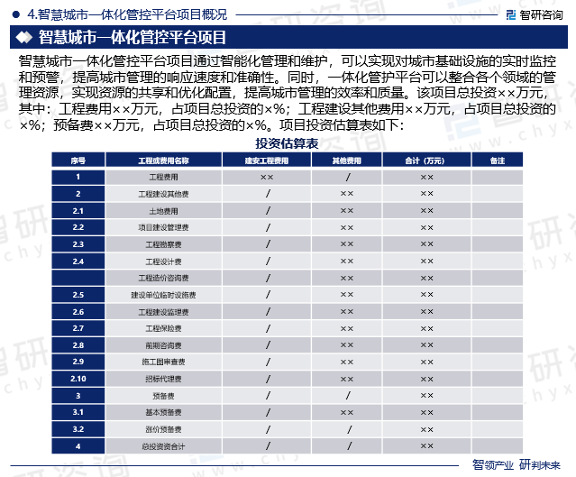 智慧城市一体化管控平台项目通过智能化管理和维护，可以实现对城市基础设施的实时监控和预警，提高城市管理的响应速度和准确性。同时，一体化管护平台可以整合各个领域的管理资源，实现资源的共享和优化配置，提高城市管理的效率和质量。该项目总投资××万元，其中：工程费用××万元，占项目总投资的×%；工程建设其他费用××万元，占项目总投资的×%；预备费××万元，占项目总投资的×%。项目投资估算表如下：