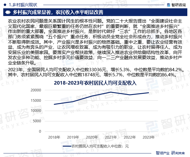 2023年，全国居民人均可支配收入中位数33036元，增长5.3%，中位数是平均数的84.2%。其中，农村居民人均可支配收入中位数18748元，增长5.7%，中位数是平均数的86.4%。