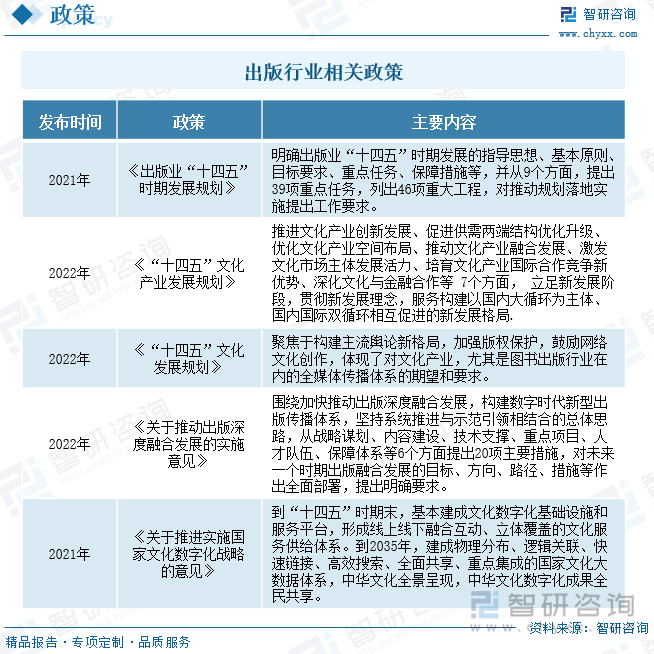 出版行业相关政策