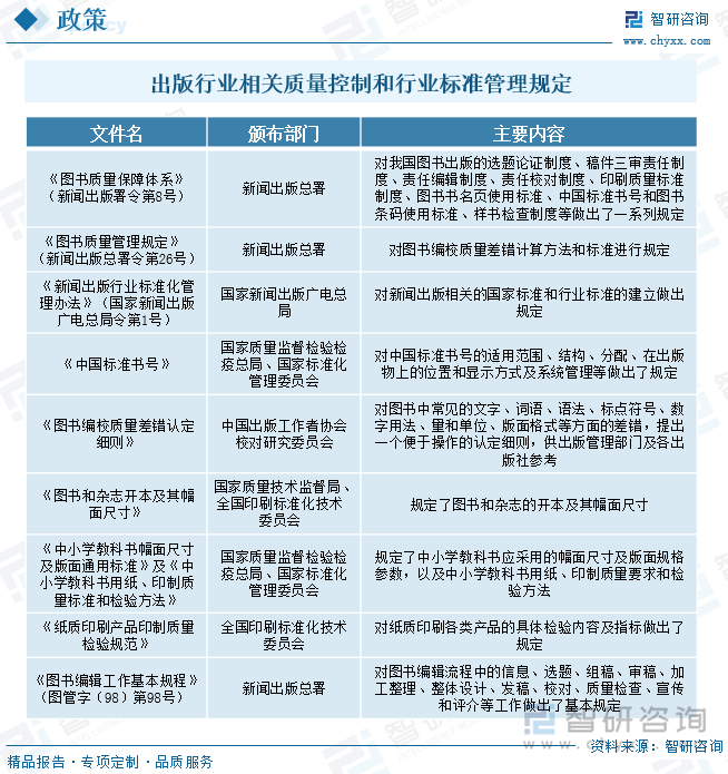 出版行业相关质量控制和行业标准管理规定