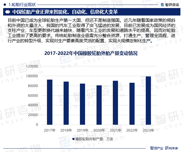 目前中国已成为全球轮胎生产第一大国，但还不是制造强国。近几年随着国家政策的倾斜和外资的大量注入，我国的汽车工业取得了突飞猛进的发展，目前已发展成为国民经济的支柱产业，车型更新换代越来越快，随着汽车工业的发展和道路水平的提高，因而对轮胎工业提出了更高的要求。传统轮胎制造业亟需充分整合资源，打通生产、管理全流程，进行产业的转型升级，实现对生产要素高度灵活的配置，实现大规模定制化生产。