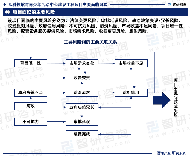 该项目面临的主要风险分别为：法律变更风险、审批延误风险、政治决策失误/冗长风险、政治反对风险、政府信用风险、不可抗力风险、融资风险、市场收益不足风险、项目唯一性风险、配套设备服务提供风险、市场需求风险、收费变更风险、腐败风险。