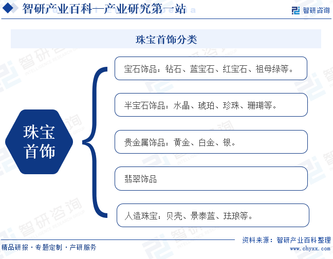 珠宝首饰分类