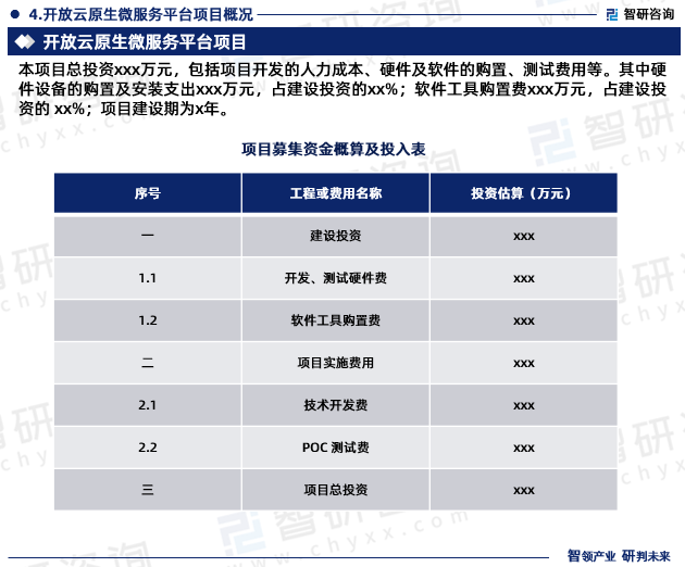 本项目总投资xxx万元，包括项目开发的人力成本、硬件及软件的购置、测试费用等。其中硬件设备的购置及安装支出xxx万元，占建设投资的xx%；软件工具购置费xxx万元，占建设投资的 xx%；项目建设期为x年。