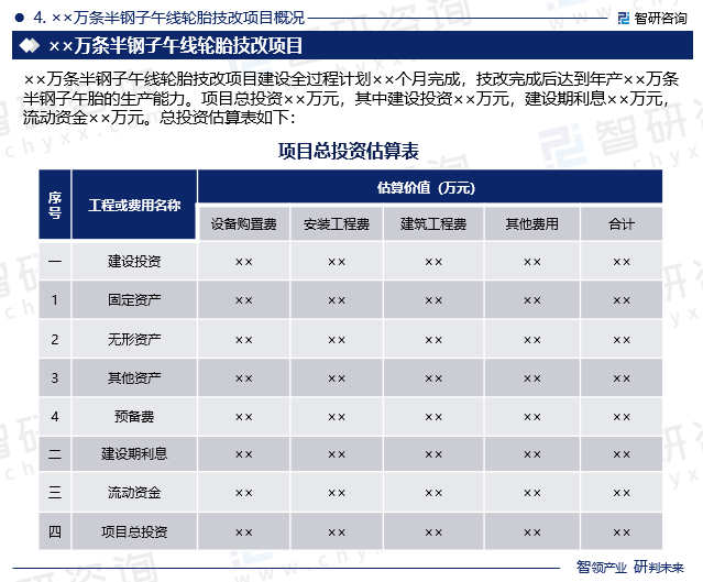 ××万条半钢子午线轮胎技改项目建设全过程计划××个月完成，技改完成后达到年产××万条半钢子午胎的生产能力。项目总投资××万元，其中建设投资××万元，建设期利息××万元，流动资金××万元。总投资估算表如下：