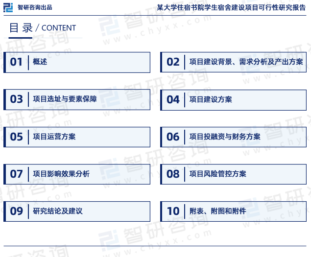 为确保《可行性研究报告》内所涉行业、项目数据精准性以及论证分析严谨性，智研咨询研究团队通过上市公司年报、厂家调研、经销商座谈、专家验证等多渠道开展数据采集工作，并对数据及内容进行严密论证，以求深度剖析项目在技术、经济和社会条件等方面的可行性，使项目建设单位（企业）能够从多种维度、多个侧面综合了解项目的市场前景及效益等内容，进而助力项目后续行政审批立项、征地审批、银行贷款、招商合作。