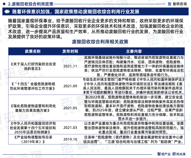 随着国家重视环保事业，给予废酸回收行业企业更多的支持和帮助，政府采取更多的环境保护政策，引导企业提升环保意识，采取更多的环保技术和技术改造，加强废酸回收企业的技术改造，进一步提高产品质量和生产效率，从而推动废酸回收行业的发展，为废酸回收行业发展提供了良好的政策环境。