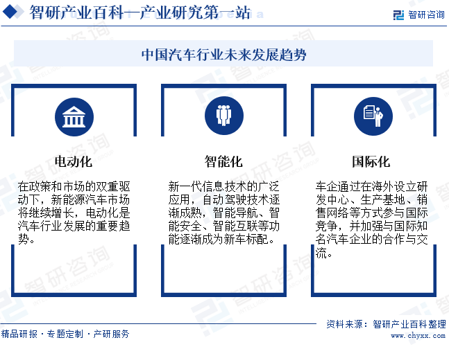 中国汽车行业未来发展趋势