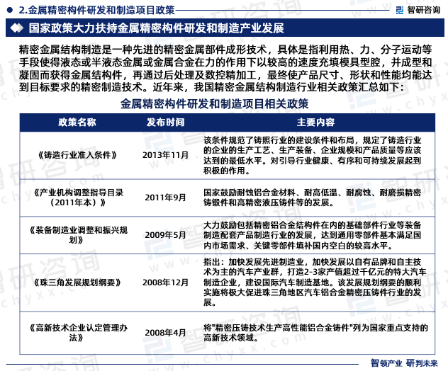 精密金属结构制造是一种先进的精密金属部件成形技术，具体是指利用热、力、分子运动等手段使得液态或半液态金属或金属合金在力的作用下以较高的速度充填模具型腔，并成型和凝固而获得金属结构件，再通过后处理及数控精加工，最终使产品尺寸、形状和性能均能达到目标要求的精密制造技术。近年来，我国精密金属结构制造行业相关政策汇总如下：