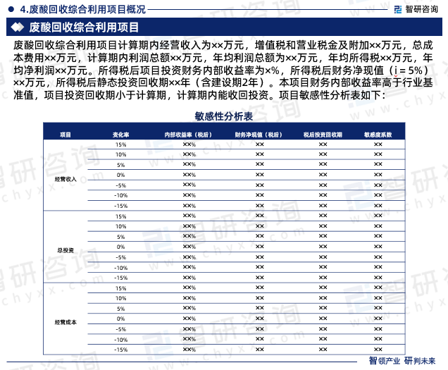 废酸回收综合利用项目计算期内经营收入为××万元，增值税和营业税金及附加××万元，总成本费用××万元，计算期内利润总额××万元，年均利润总额为××万元，年均所得税××万元，年均净利润××万元。所得税后项目投资财务内部收益率为×%，所得税后财务净现值（i＝5%） ××万元，所得税后静态投资回收期××年（含建设期2年）。本项目财务内部收益率高于行业基准值，项目投资回收期小于计算期，计算期内能收回投资。项目敏感性分析表如下：