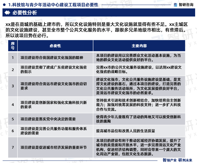 xx是在县城的基础上建市的，所以文化设施特别是重大文化设施就显得有些不足。xx主城区的文化设施建设，甚至全市整个公共文化服务的水平，跟很多兄弟地级市相比，有些滞后。所以该项目势在必行。