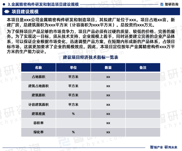 为了保持项目产品足够的市场竞争力，项目产品必须有过硬的质量、较低的价格、完善的服务。为了实现这一目标，须从技术支持、企业规模上着手，同时还要建立完善的企业产品体系，可以保证企业根据市场变化，迅速调整产品方案，在短期内形成新的产品体系，占领目标市场，这就更加要求了企业的规模效应。因此，本项目定位按年产金属精密构件xxx万平方米的生产能力设计。