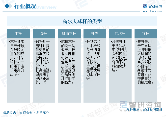 高尔夫球杆的类型