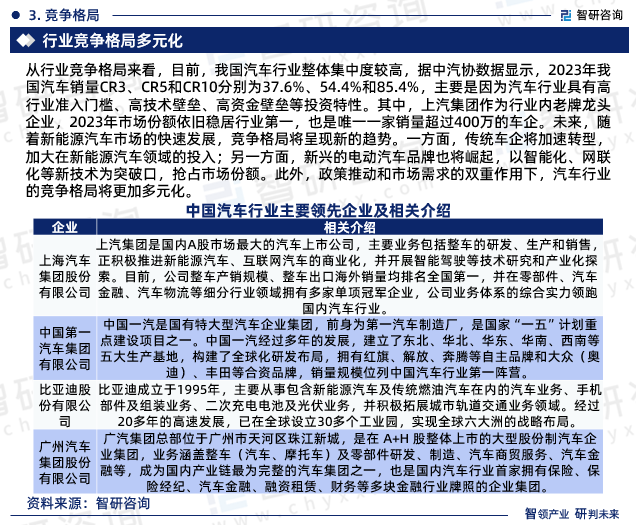 从行业竞争格局来看，目前，我国汽车行业整体集中度较高，据中汽协数据显示，2023年我国汽车销量CR3、CR5和CR10分别为37.6%、54.4%和85.4%，主要是因为汽车行业具有高行业准入门槛、高技术壁垒、高资金壁垒等投资特性。其中，上汽集团作为行业内老牌龙头企业，2023年市场份额依旧稳居行业第一，也是唯一一家销量超过400万的车企。而比亚迪等车企凭借新能源汽车的迅猛发展，市场份额不断提升。未来，随着新能源汽车市场的快速发展，竞争格局将呈现新的趋势。一方面，传统车企将加速转型，加大在新能源汽车领域的投入；另一方面，新兴的电动汽车品牌也将崛起，以智能化、网联化等新技术为突破口，抢占市场份额。此外，政策推动和市场需求的双重作用下，汽车行业的竞争格局将更加多元化。