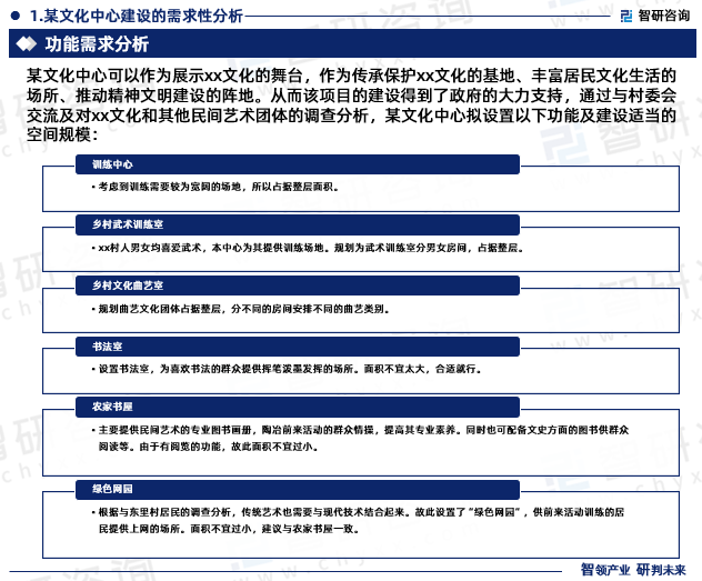 某文化中心可以作为展示xx文化的舞台，作为传承保护xx文化的基地、丰富居民文化生活的场所、推动精神文明建设的阵地。从而该项目的建设得到了政府的大力支持，通过与村委会交流及对xx文化和其他民间艺术团体的调查分析，某文化中心拟设置以下功能及建设适当的空间规模：