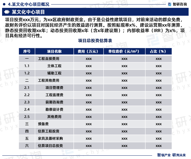 项目投资xxx万元，为xx区政府财政资金。由于是公益性建筑项目，对前来活动的群众免费，故财务评价以项目对国民经济产生的效益进行测算。按照贴现率x%、建设运营期xx年测算，静态投资回收期xx年；动态投资回收期x年（含x年建设期）；内部收益率（IRR）为x%，项目具有经济可行性。