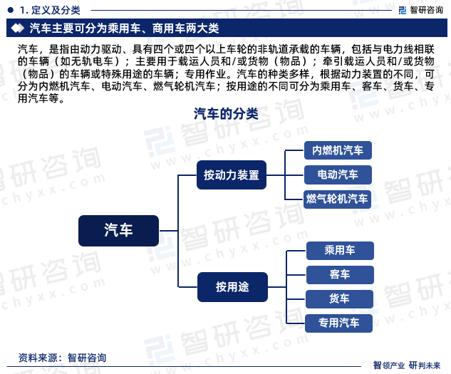 汽车，是指由动力驱动、具有四个或四个以上车轮的非轨道承载的车辆，包括与电力线相联的车辆（如无轨电车）；主要用于载运人员和/或货物（物品）；牵引载运人员和/或货物（物品）的车辆或特殊用途的车辆；专用作业。汽车的种类多样，根据动力装置的不同，可分为内燃机汽车、电动汽车、燃气轮机汽车；按用途的不同可分为乘用车、客车、货车、专用汽车等。