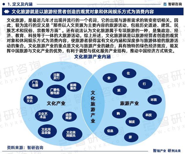 文化旅游，是最近几年才出现并流行的一个名词，它的出现与游客需求的转变密切相关。因此，较为流行的定义是“那些以人文资源为主要内容的旅游活动，包括历史遗迹、建筑、民族艺术和民俗、宗教等方面”。还有说法认为文化旅游属于专项旅游的一种，是集政治、经济、教育、科技等于一体的大旅游活动。综上所述，文化旅游就是以旅游经营者创造的观赏对象和休闲娱乐方式为消费内容，使旅游者获得富有文化内涵和深度参与旅游体验的旅游活动的集合。文化旅游产业的重点是文化与旅游产业的融合，具有独特的绿色经济效应，能发挥中国旅游与文化产业的优势，有利于调整与优化服务产业结构，推动中国经济方式转变。