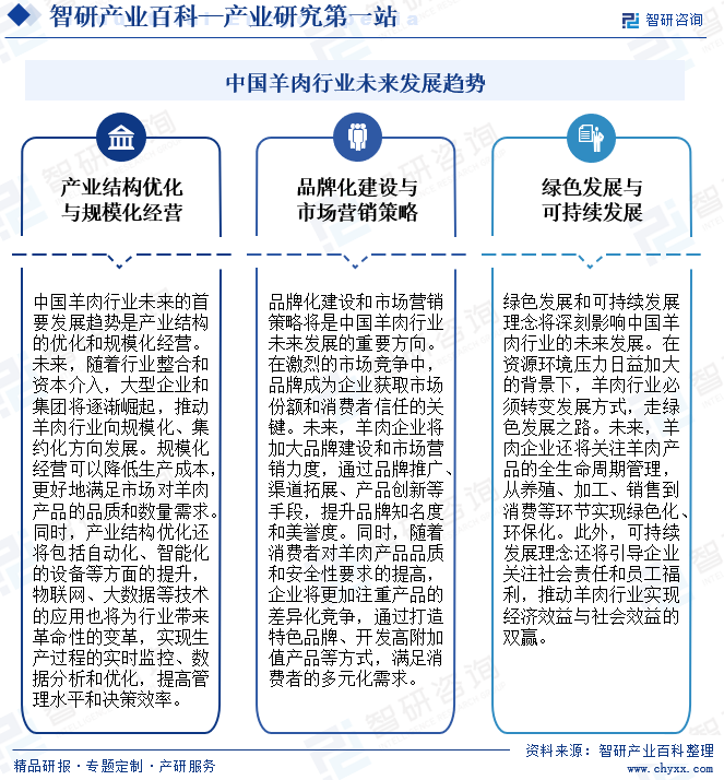 中国羊肉行业未来发展趋势