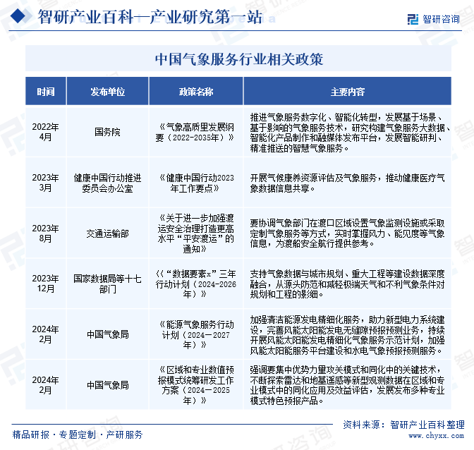 中国气象服务行业相关政策