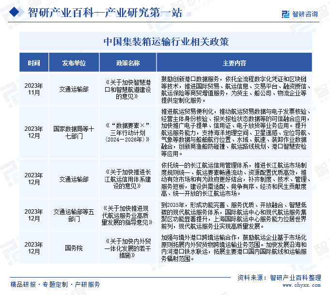 中国集装箱航运行业相关政策