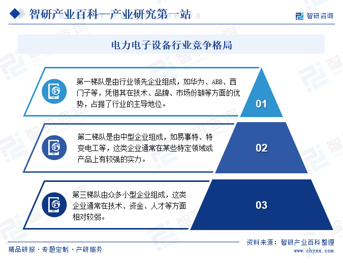 电力电子设备行业竞争格局