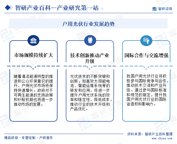 户用光伏行业发展趋势