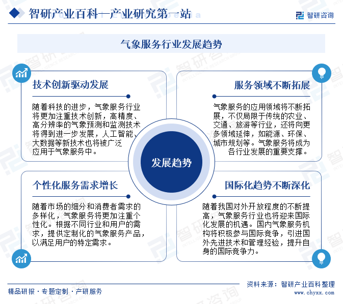 气象服务行业发展趋势