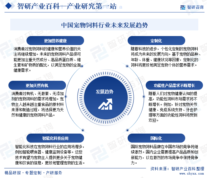 中国宠物饲料行业未来发展趋势