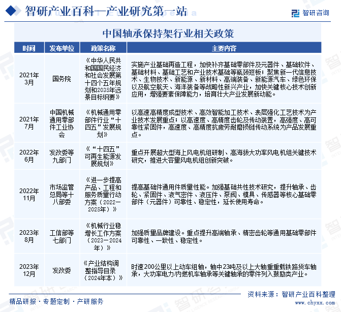 中国轴承保持架行业相关政策