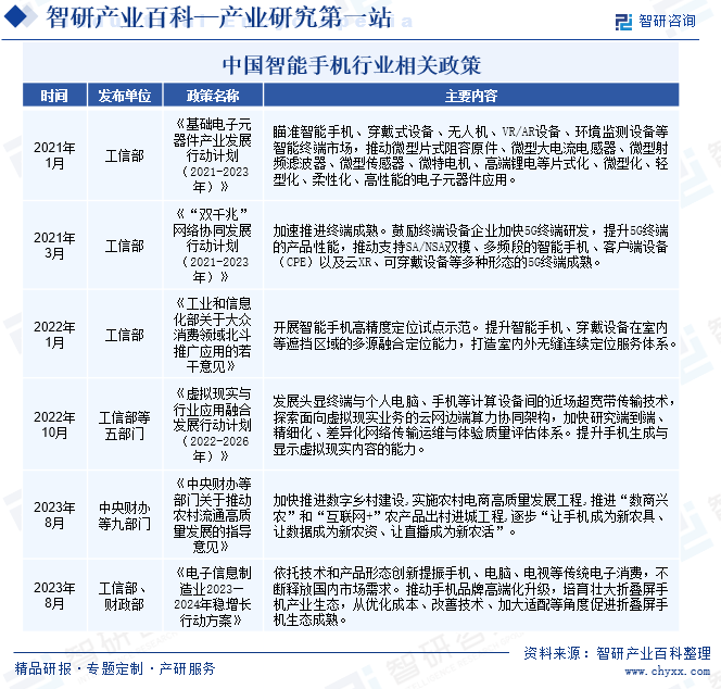 中国智能手机行业相关政策