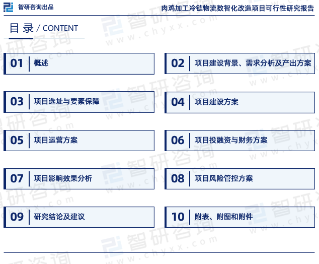 为确保《可行性研究报告》内所涉行业、项目数据精准性以及论证分析严谨性，智研咨询研究团队通过上市公司年报、厂家调研、经销商座谈、专家验证等多渠道开展数据采集工作，并对数据及内容进行严密论证，以求深度剖析项目在技术、经济和社会条件等方面的可行性，使项目建设单位（企业）能够从多种维度、多个侧面综合了解项目的市场前景及效益等内容，进而助力项目后续行政审批立项、征地审批、银行贷款、招商合作。