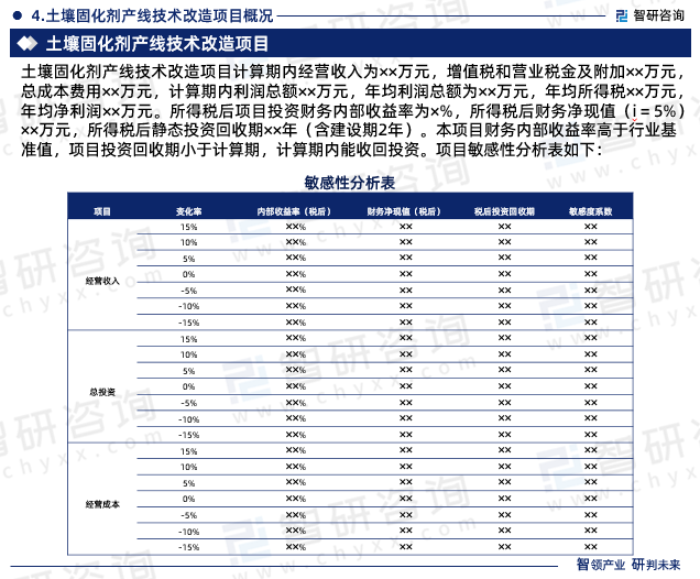 土壤固化剂产线技术改造项目计算期内经营收入为××万元，增值税和营业税金及附加××万元，总成本费用××万元，计算期内利润总额××万元，年均利润总额为××万元，年均所得税××万元，年均净利润××万元。所得税后项目投资财务内部收益率为×%，所得税后财务净现值（i＝5%） ××万元，所得税后静态投资回收期××年（含建设期2年）。本项目财务内部收益率高于行业基准值，项目投资回收期小于计算期，计算期内能收回投资。项目敏感性分析表如下：