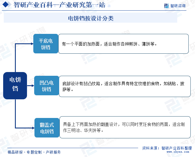 电饼铛分类