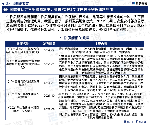 生物质能发电是利用生物质所具有的生物质能进行发电，是可再生能源发电的一种。为了促进生物质能的合理利用，我国出台了一系列发展规划政策。2023年5月由农业农村部办公厅发布的《关于做好2023年农作物秸秆综合利用工作的通知》提出推进秸秆科学还田、规范秸秆收储操作、推进秸秆离田利用、加强秸秆资源台账建设、强化典型示范引领。