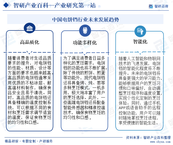 中国电饼铛行业未来发展趋势