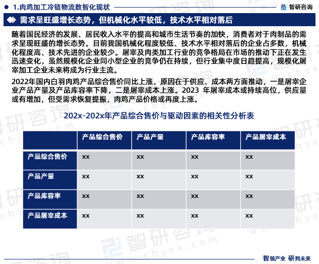 2022年国内白羽肉鸡产品综合售价同比上涨，原因在于供应、成本两方面推动，一是屠宰企业产品产量及产品库容率下降，二是屠宰成本上涨。2023 年屠宰成本或持续高位，供应量或有增加，但受需求恢复提振，肉鸡产品价格或再度上涨。 