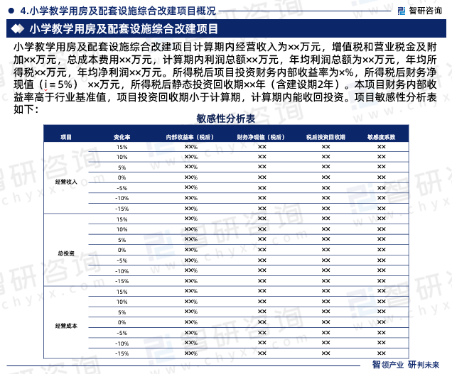 小学教学用房及配套设施综合改建项目计算期内经营收入为××万元，增值税和营业税金及附加××万元，总成本费用××万元，计算期内利润总额××万元，年均利润总额为××万元，年均所得税××万元，年均净利润××万元。所得税后项目投资财务内部收益率为×%，所得税后财务净现值（i＝5%） ××万元，所得税后静态投资回收期××年（含建设期2年）。本项目财务内部收益率高于行业基准值，项目投资回收期小于计算期，计算期内能收回投资。项目敏感性分析表如下：