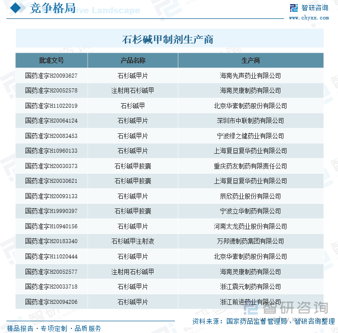 石杉碱甲制剂生产商