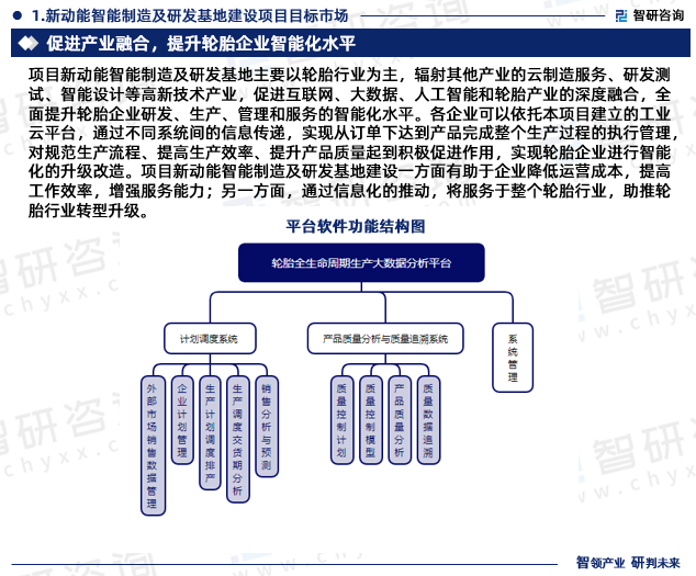 项目新动能智能制造及研发基地主要以轮胎行业为主，辐射其他产业的云制造服务、研发测试、智能设计等高新技术产业，促进互联网、大数据、人工智能和轮胎产业的深度融合，全面提升轮胎企业研发、生产、管理和服务的智能化水平。各企业可以依托本项目建立的工业云平台，通过不同系统间的信息传递，实现从订单下达到产品完成整个生产过程的执行管理，对规范生产流程、提高生产效率、提升产品质量起到积极促进作用，实现轮胎企业进行智能化的升级改造。项目新动能智能制造及研发基地建设一方面有助于企业降低运营成本，提高工作效率，增强服务能力；另一方面，通过信息化的推动，将服务于整个轮胎行业，助推轮胎行业转型升级。