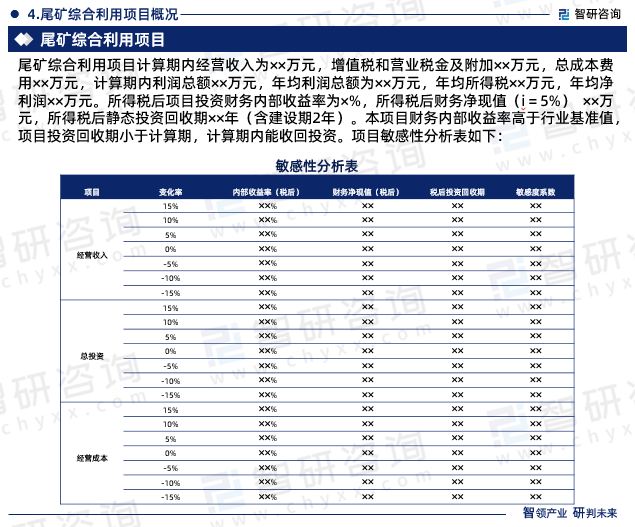 尾矿综合利用项目计算期内经营收入为××万元，增值税和营业税金及附加××万元，总成本费用××万元，计算期内利润总额××万元，年均利润总额为××万元，年均所得税××万元，年均净利润××万元。所得税后项目投资财务内部收益率为×%，所得税后财务净现值（i＝5%） ××万元，所得税后静态投资回收期××年（含建设期2年）。本项目财务内部收益率高于行业基准值，项目投资回收期小于计算期，计算期内能收回投资。项目敏感性分析表如下：