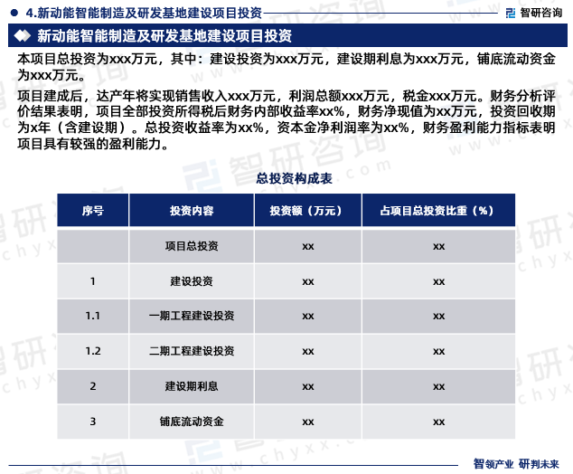 项目建成后，达产年将实现销售收入xxx万元，利润总额xxx万元，税金xxx万元。财务分析评价结果表明，项目全部投资所得税后财务内部收益率xx%，财务净现值为xx万元，投资回收期为x年（含建设期）。总投资收益率为xx%，资本金净利润率为xx%，财务盈利能力指标表明项目具有较强的盈利能力。