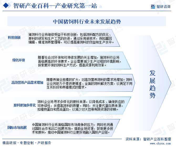 中国猪饲料行业未来发展趋势