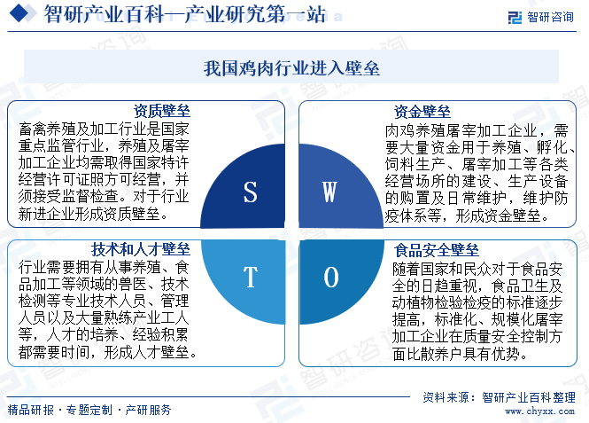 我国鸡肉行业进入壁垒