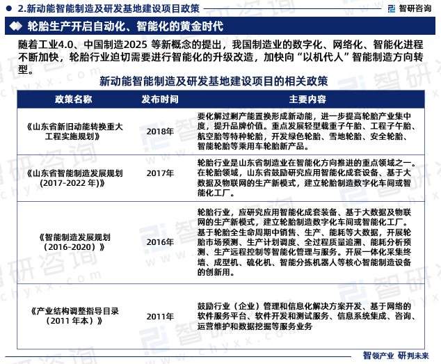 随着工业4.0、中国制造2025 等新概念的提出，我国制造业的数字化、网络化、智能化进程不断加快，轮胎行业迫切需要进行智能化的升级改造，加快向“以机代人”智能制造方向转型。