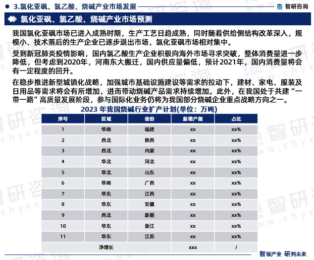 在稳步推进新型城镇化战略，加强城市基础设施建设等需求的拉动下，建材、家电、服装及日用品等需求将会有所增加，进而带动烧碱产品需求持续增加。此外，在我国处于共建“一带一路”高质量发展阶段，参与国际化业务仍将为我国部分烧碱企业重点战略方向之一。