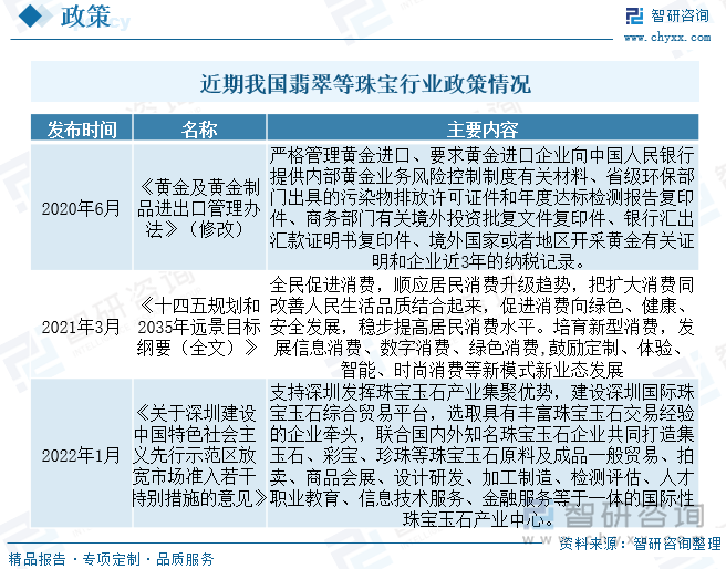 近期我国翡翠等珠宝行业政策情况