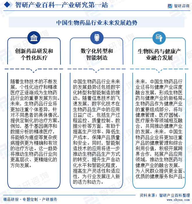 中国生物药品行业未来发展趋势